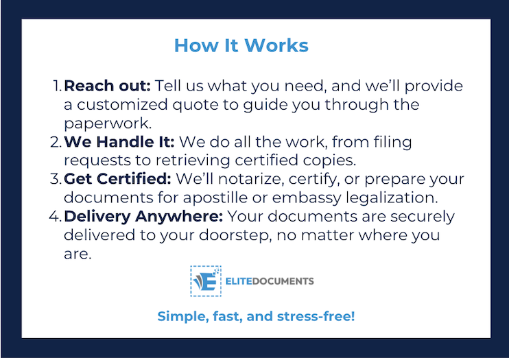 Document Authentication, Certified Copies, Apostille Services, International Document Delivery, Notarized Documents, Legalization Services, Business Document Support, State Apostille Process, Global Document Solutions, Hassle-Free Document Services, Elite Documents Process, International Compliance, Document Retrieval Experts, Apostille Certificate Delivery, Document Management Made Easy